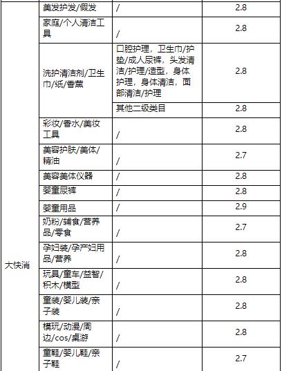 天貓商家營銷準入基礎(chǔ)規(guī)則是什么